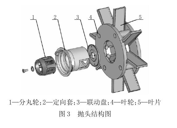 拋丸機(jī)的拋頭圖解 拋丸機(jī)的拋頭圖解