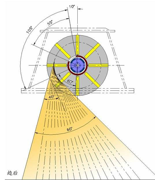 拋丸器定向套調整調節方法 拋丸器定向套調整調節方法