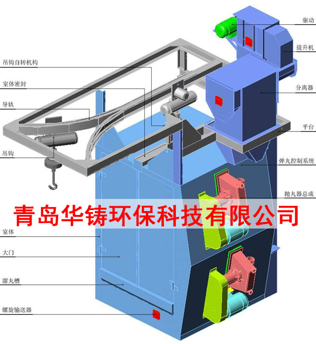 吊鉤式拋丸機設計圖 吊鉤式拋丸機設計圖