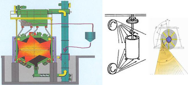 拋丸打砂機工作原理圖 拋丸打砂機工作原理圖